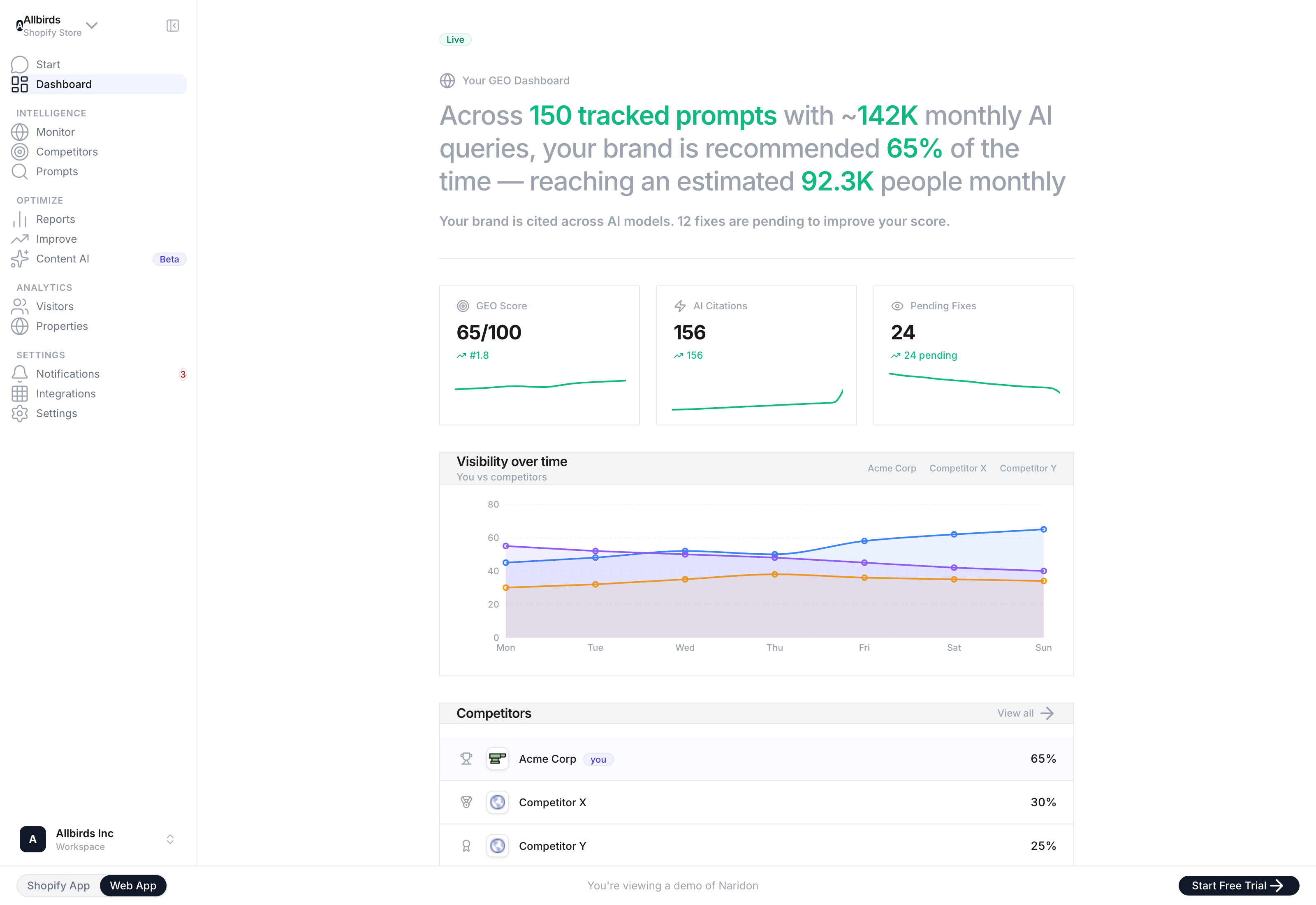 Naridon dashboard with GEO score and AI citations