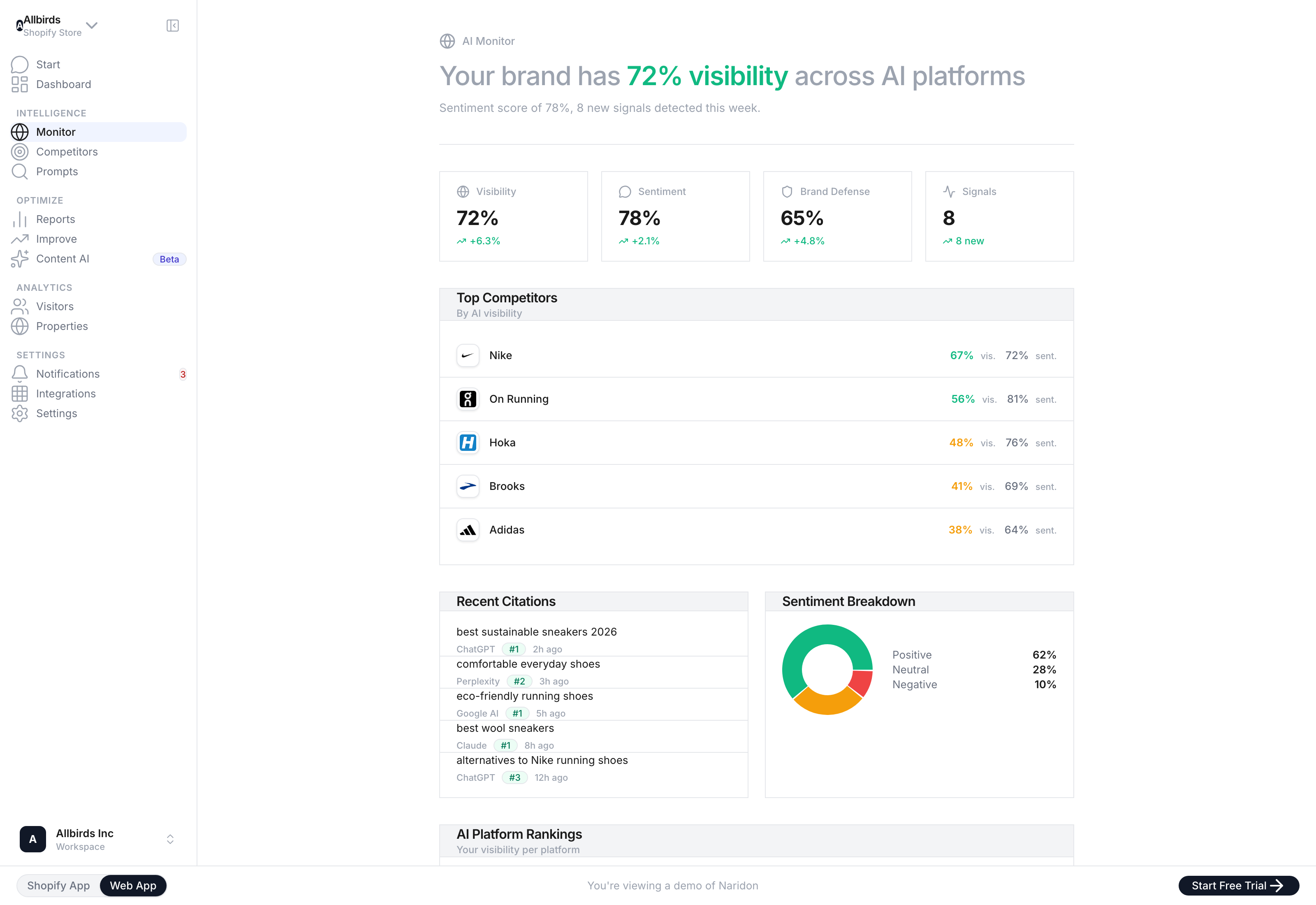 Naridon Monitor — brand visibility, top competitors, recent citations