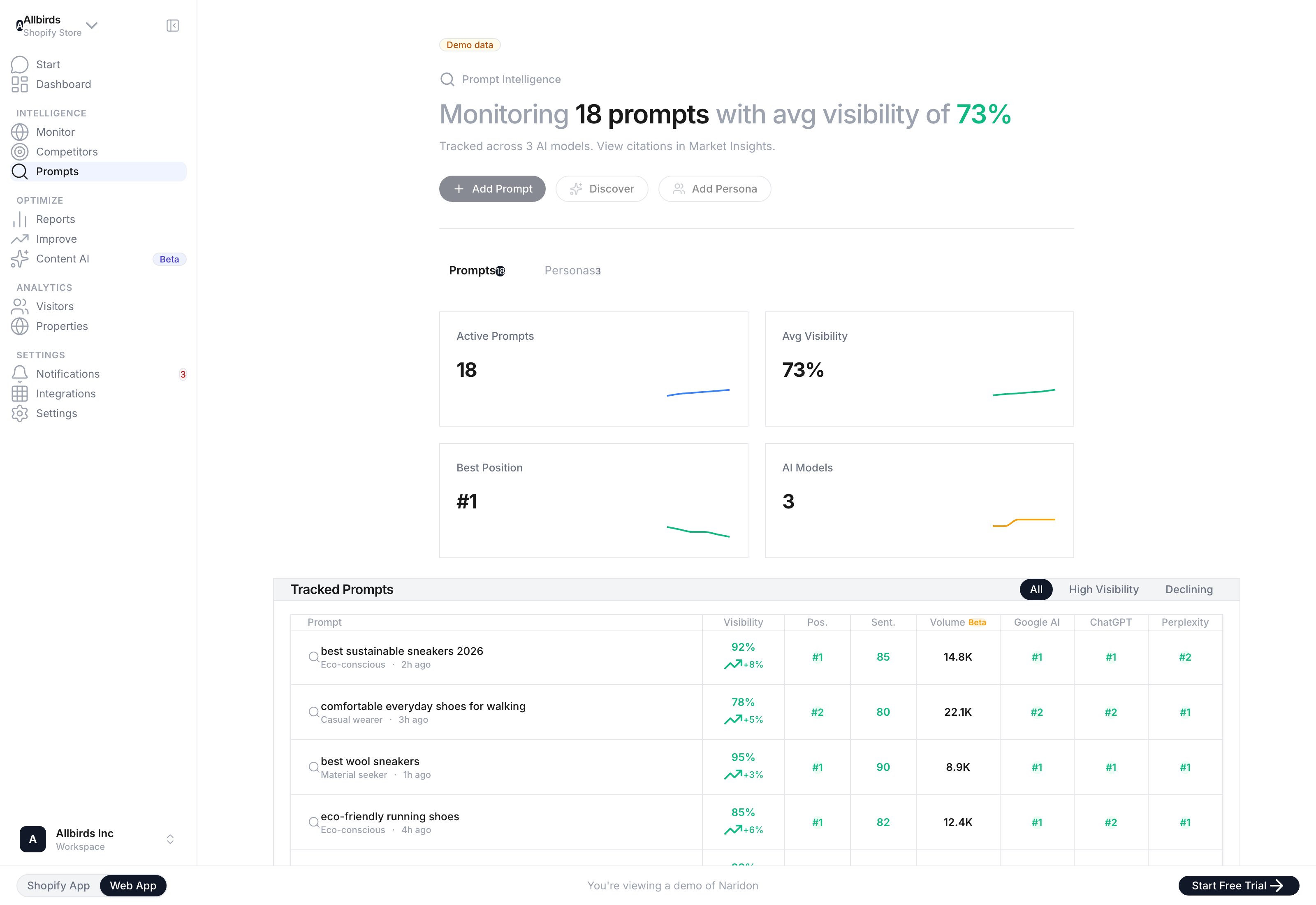 Naridon Prompts — buyer queries tracked across Google AI, ChatGPT, Perplexity